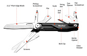 ��������� Nextool 12 ������������ (���)